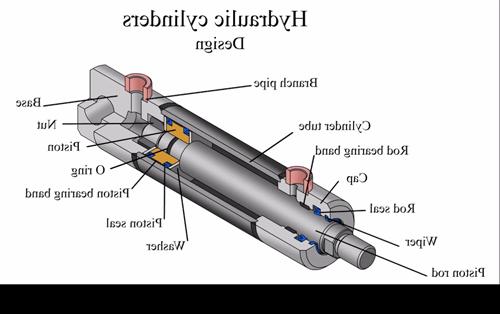 hydraulic cylinder cross-section diagram